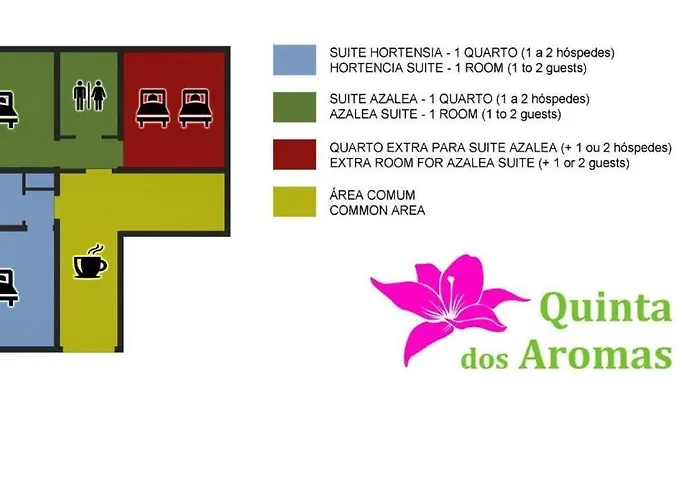Pansiyon Quinta Dos Aromas *