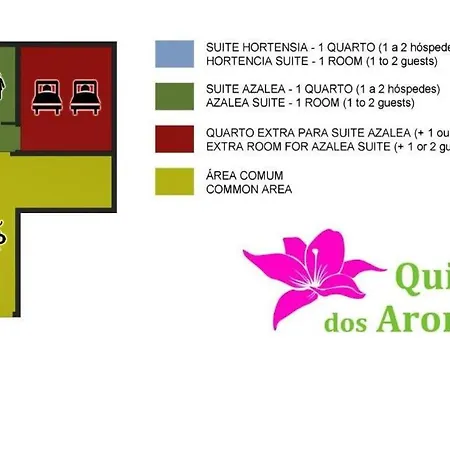 Séjour chez l'habitant Quinta Dos Aromas *